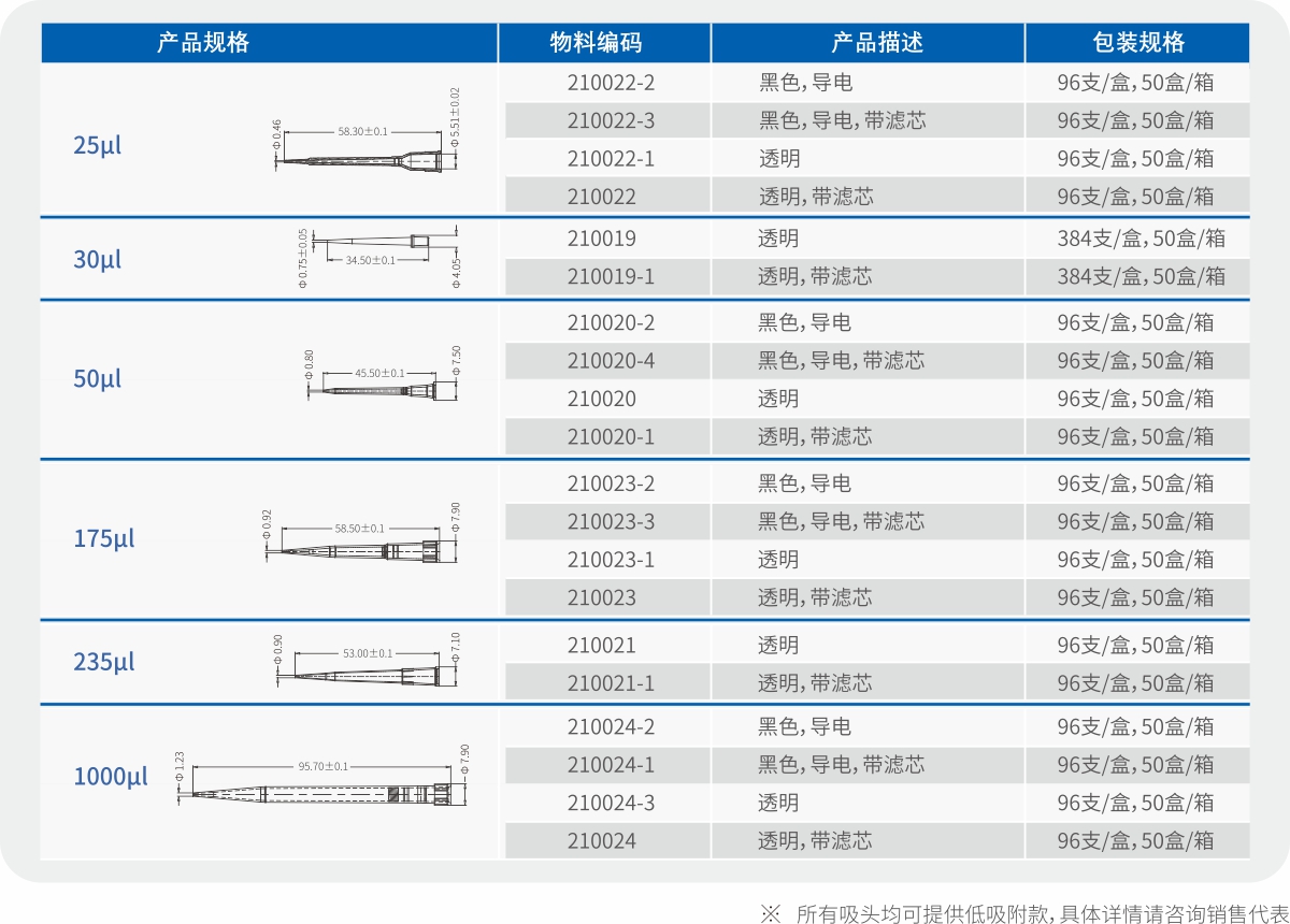 PE系自动化工作站吸头 25μL尺寸与结构图