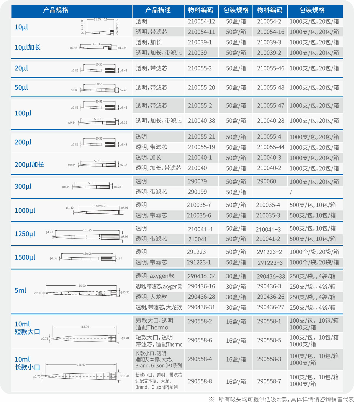 通用移液器吸头 10μL尺寸与结构图