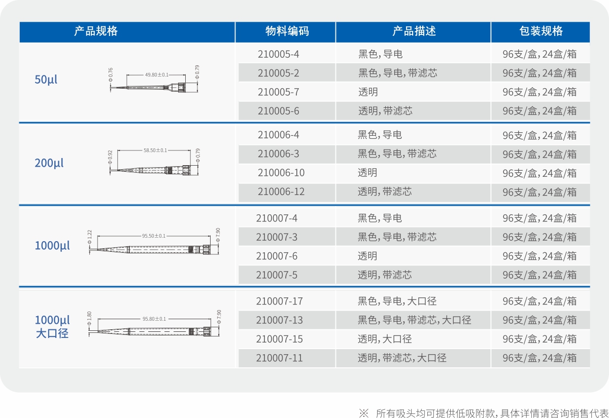 T-series EVO automated workstation tips 50μL dimensions and structure