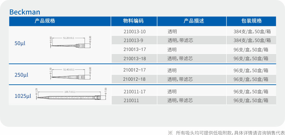 BK-series automated workstation tips 50μL dimensions and structure