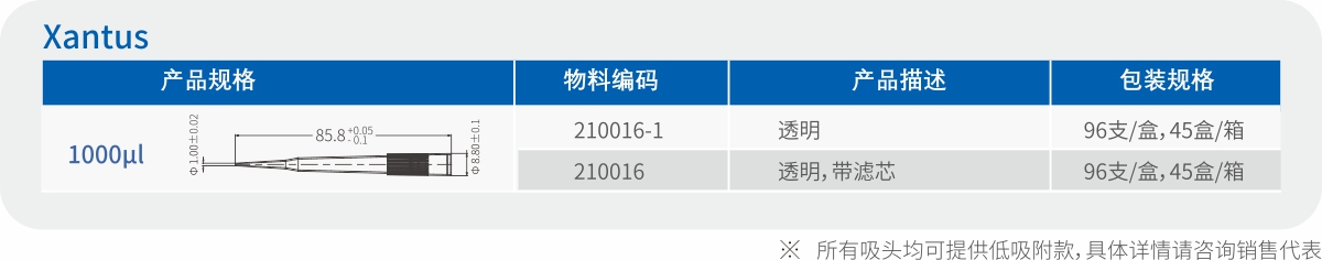 Наконечники серии X для автоматических станций 1000μL размеры и конструкция