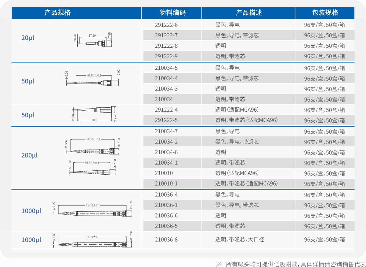 T系 MCA 自动化工作站吸头 20μL尺寸与结构图