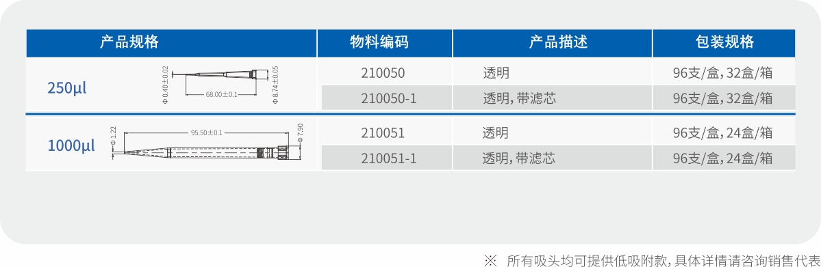 AJ系 自动化工作站吸头 250μL尺寸与结构图
