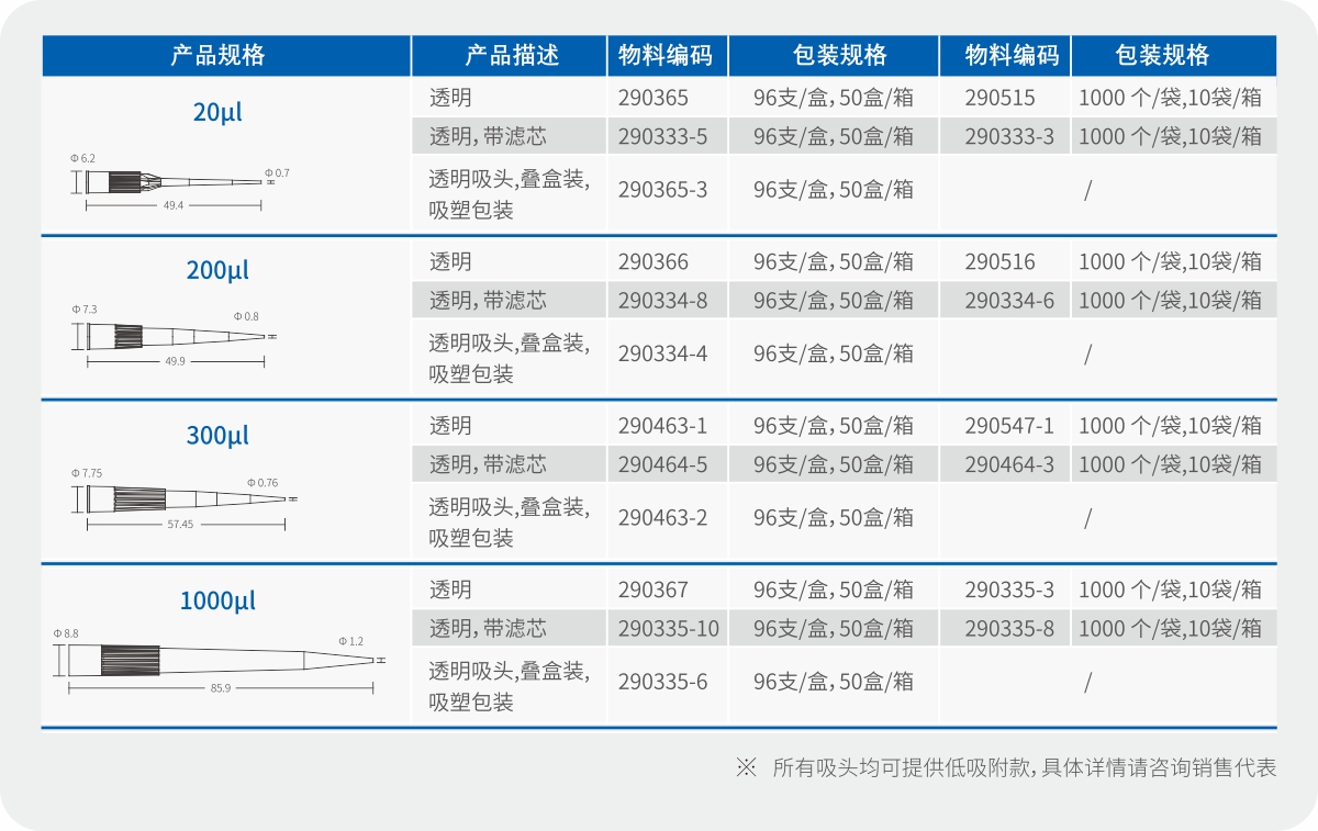 LTS-series compatible tips 20μL dimensions and structure